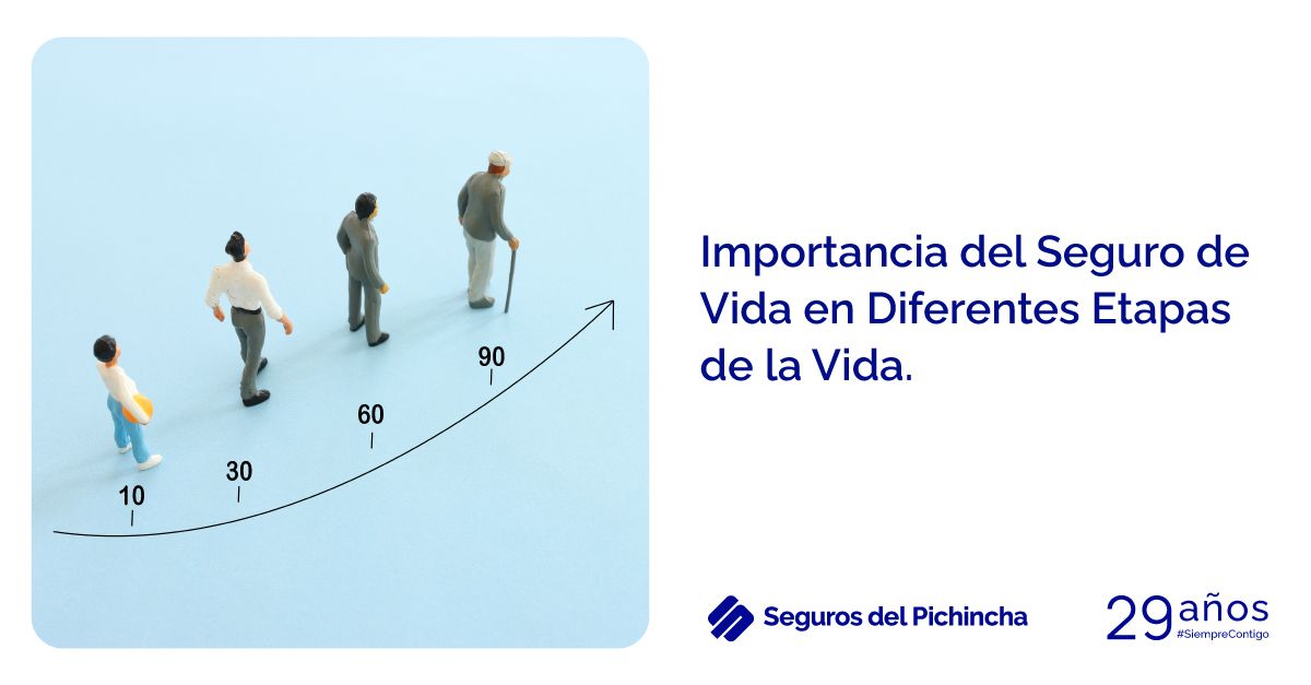 Importancia del Seguro de Vida en Todas las Etapas de la Vida