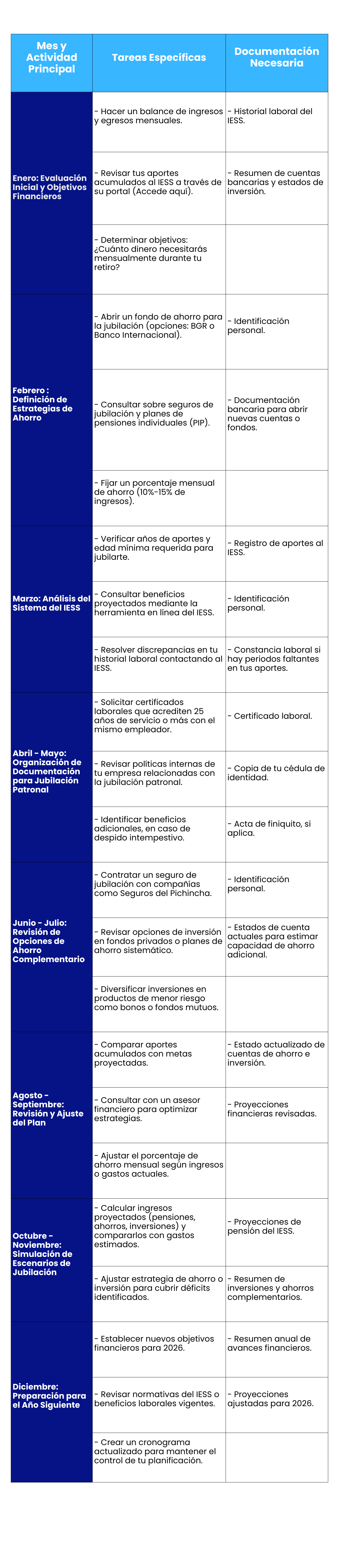 cronogramajubilacion